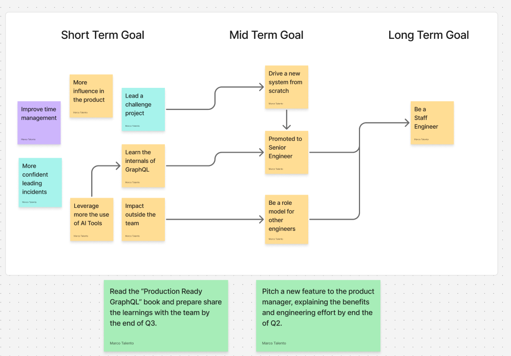 mentoring-vs-coaching