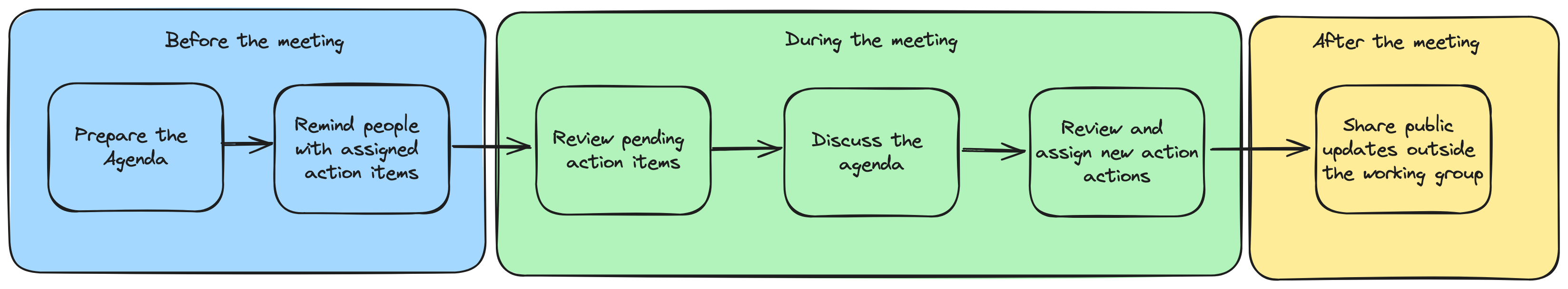 Healthy Meetings