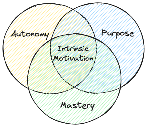 Motivation Drive