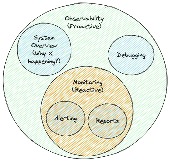 Observability